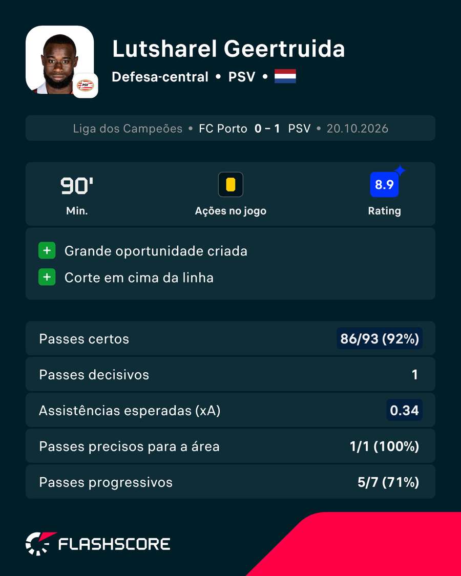 Os números de Geertruida Os números de Geertruida