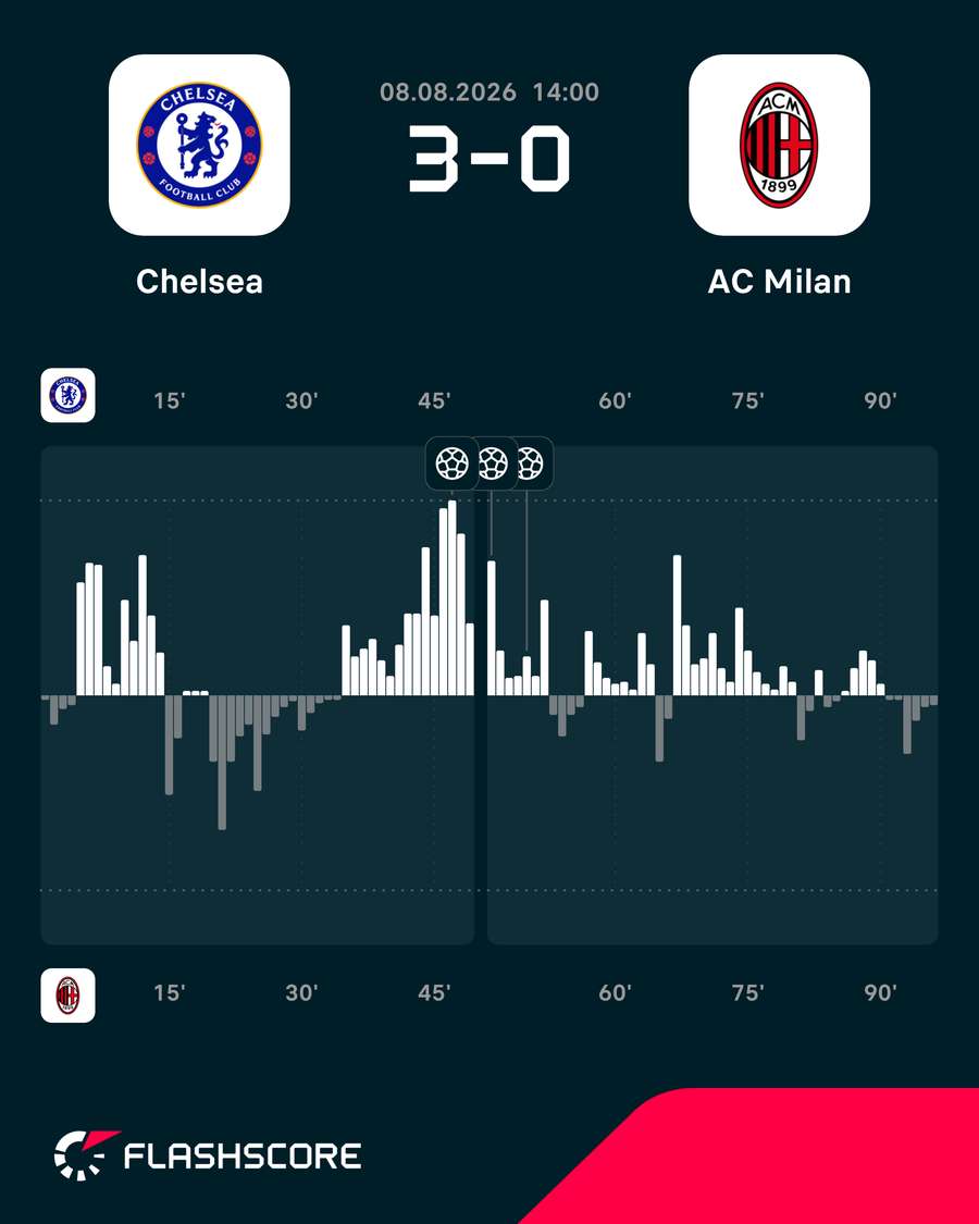 Un gráfico que resume bien el partido Un gráfico que resume bien el partido
