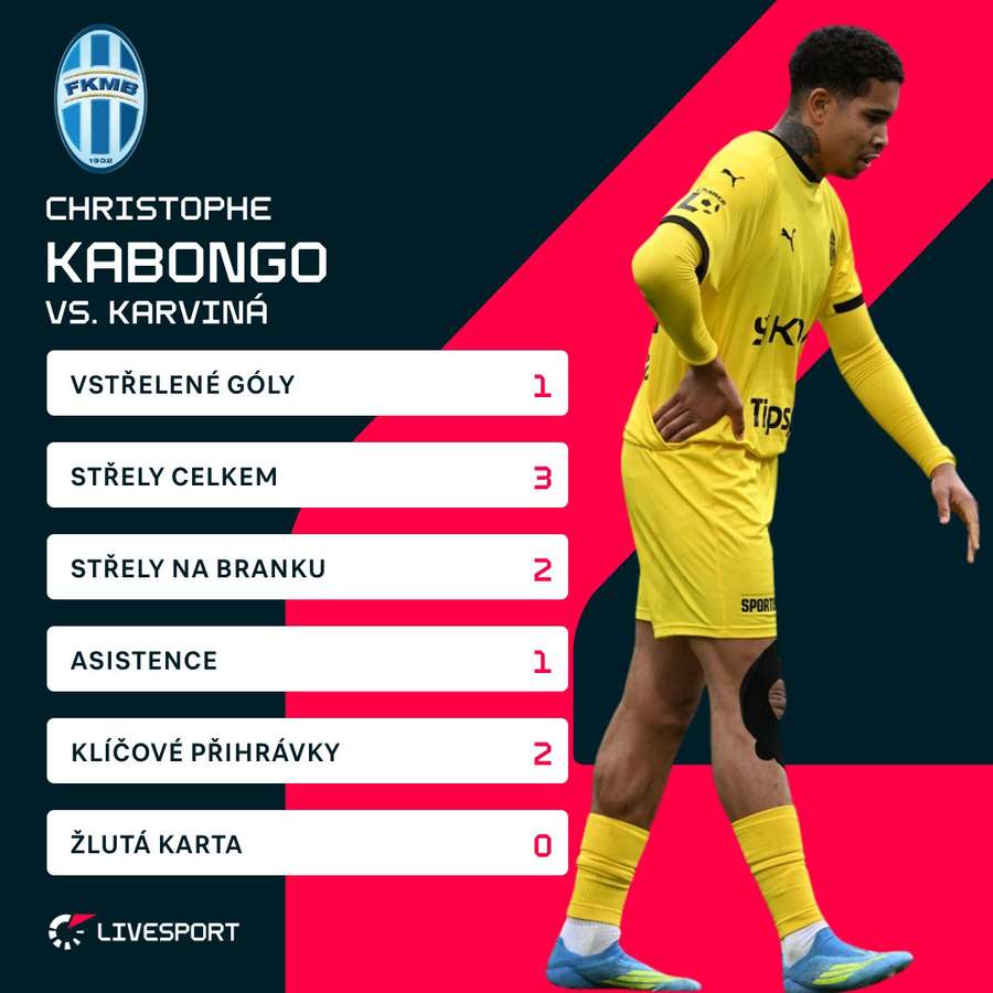 Kabongo byl důležitým mužem zápasu.