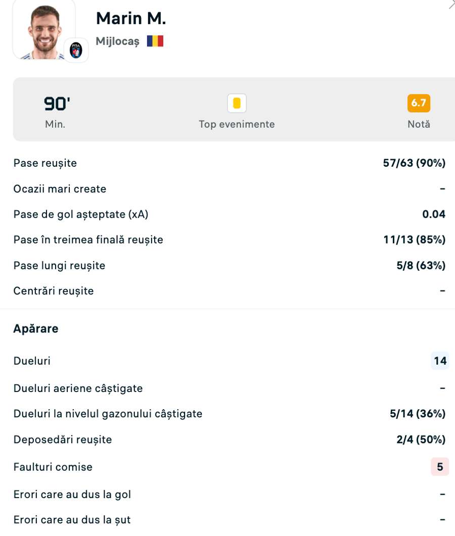 Statistici Marius Marin