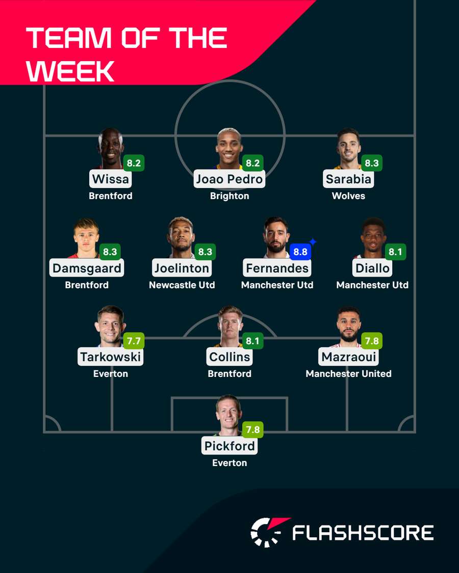 Premier League TOTW