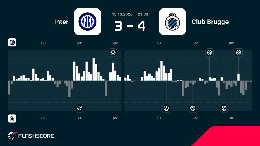 Match momentum Match momentum