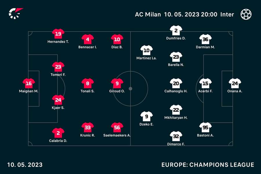 The starting line-ups