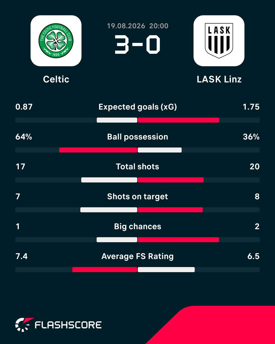 Match stats