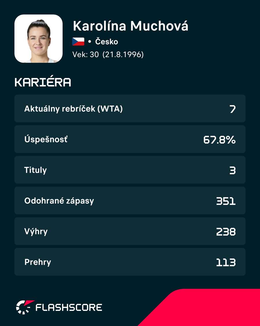Muchovej štatistiky. Muchovej štatistiky.