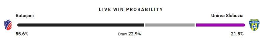 Probabilitate victorie