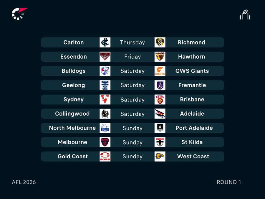 Round 1 Fixtures