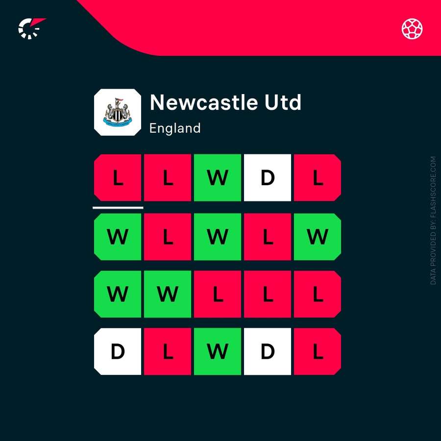 Newcastle's current form