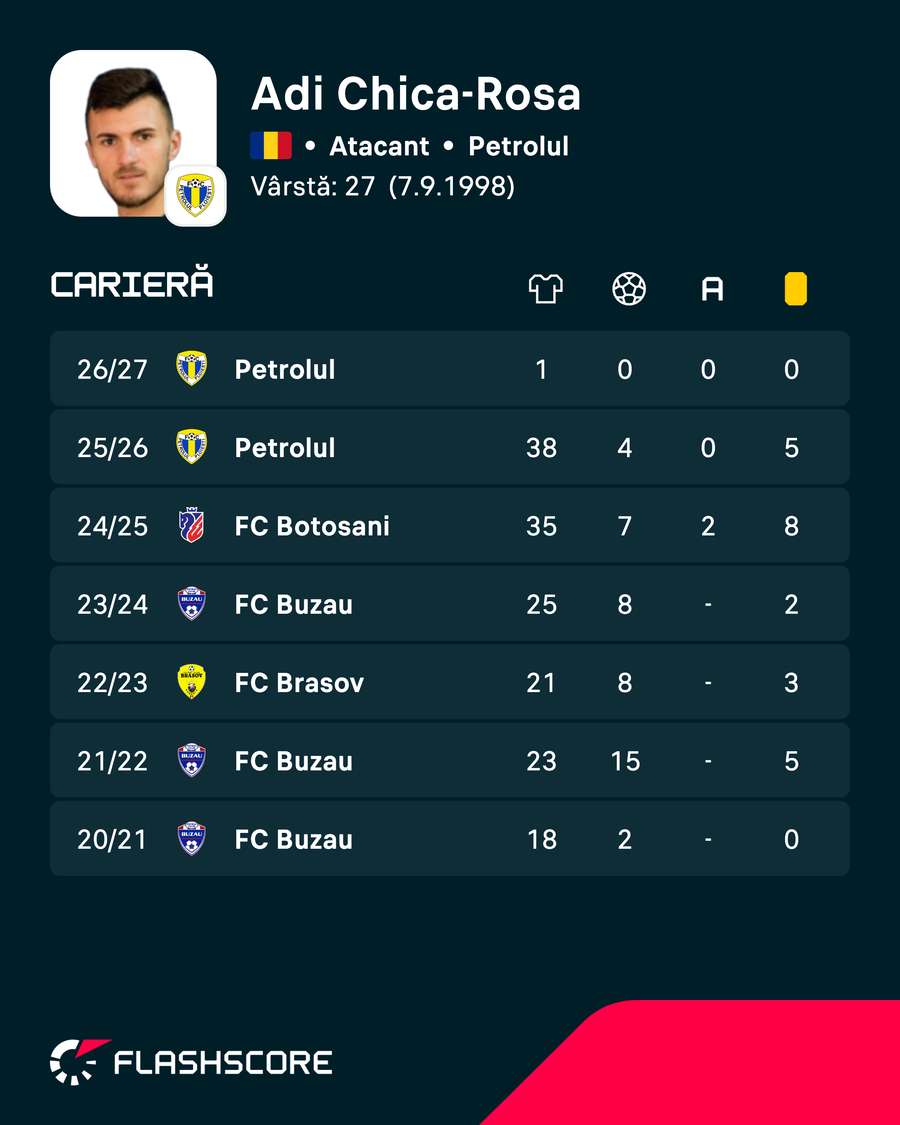 Statistici Statistici