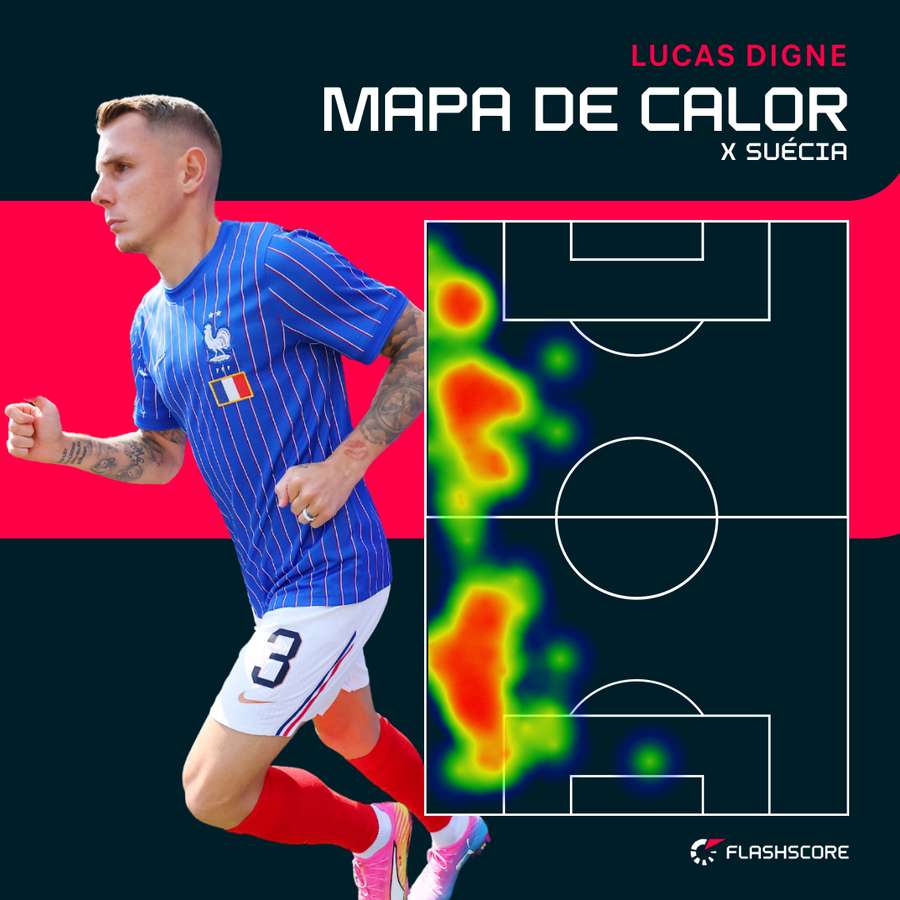 Mapa de calor de Lucas Digne frente à Suécia Mapa de calor de Lucas Digne frente à Suécia