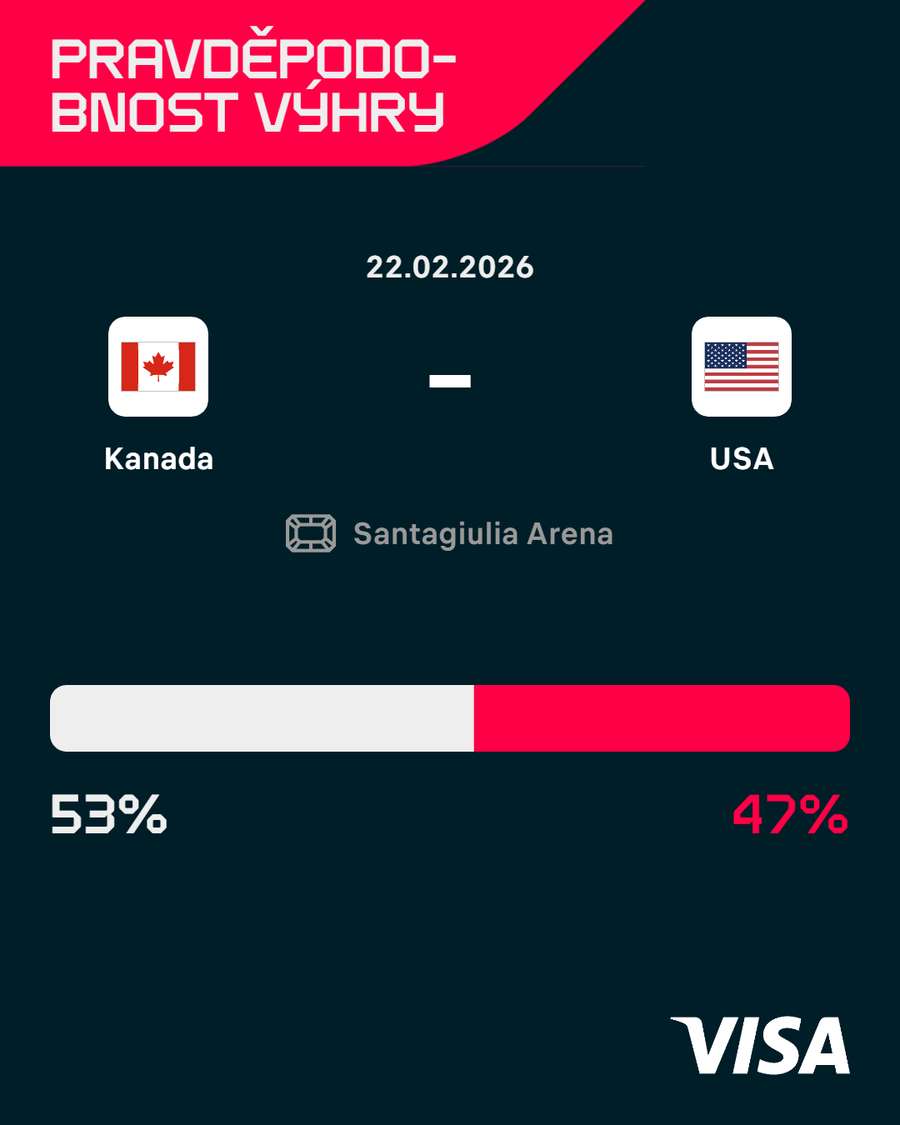 Pravděpodobnost výhry.