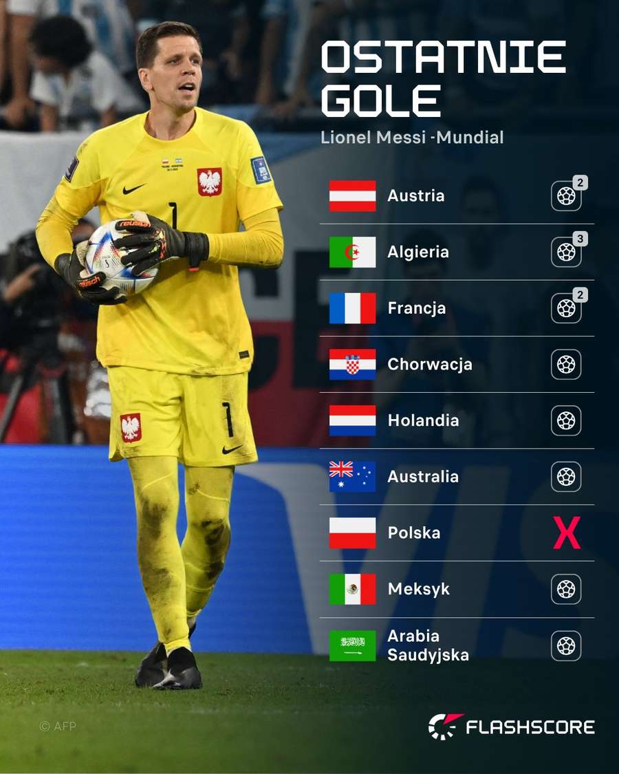 Seria meczów Leo Messiego na mundialu i ten jeden bez zdobytego gola