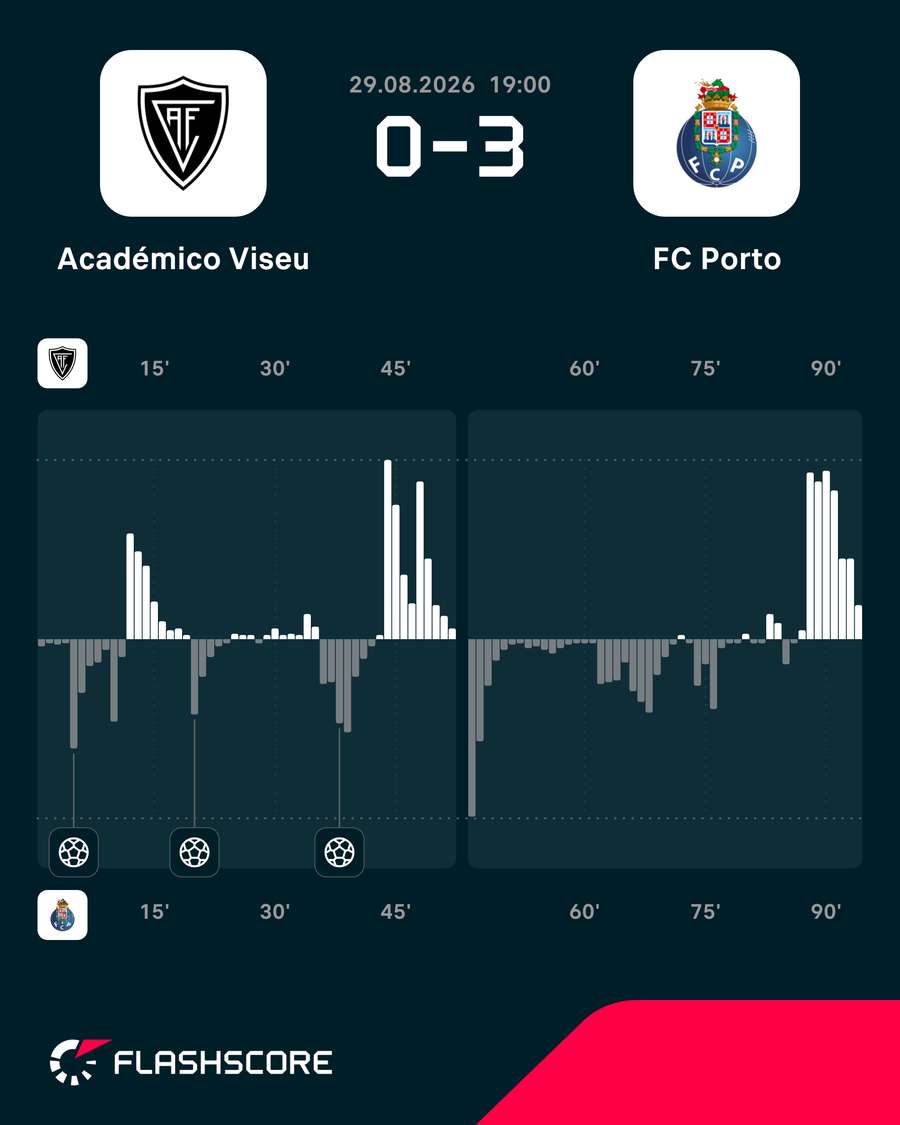 O ímpeto do jogo O ímpeto do jogo