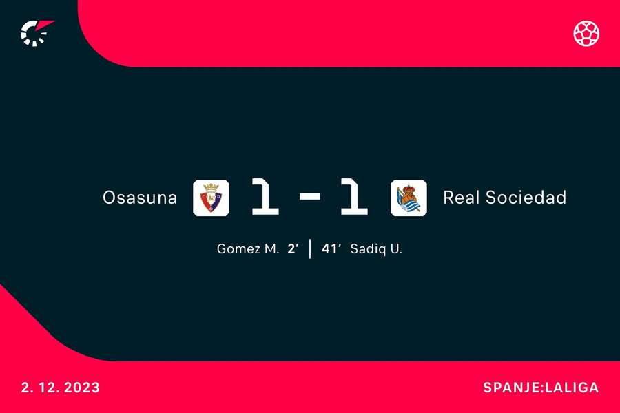 Goalgetters Osasuna-Sociedad