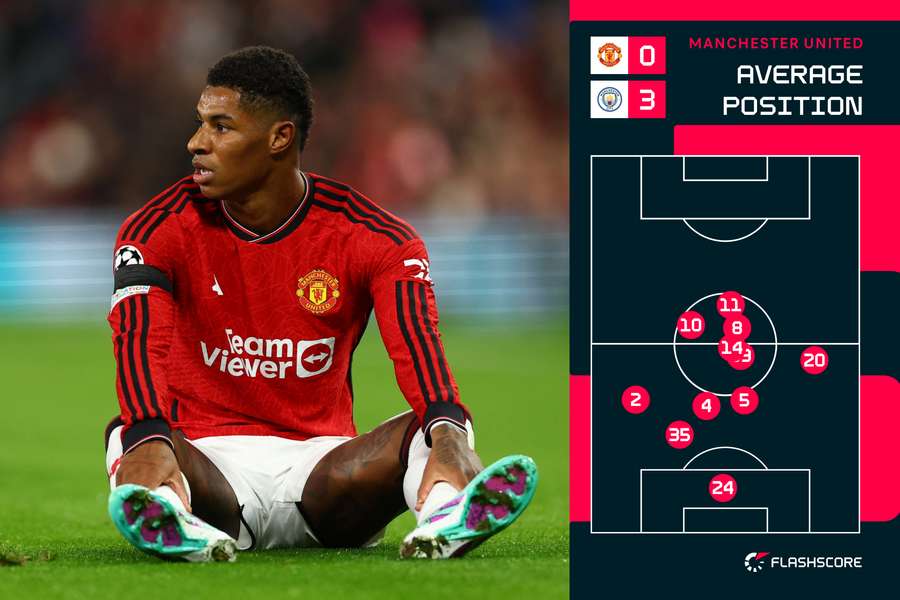 Man United players' average positions