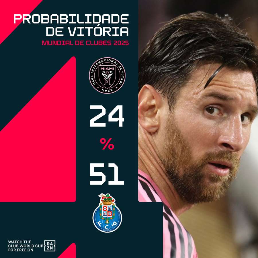 FC Porto é favorito frente ao Inter Miami FC Porto é favorito frente ao Inter Miami