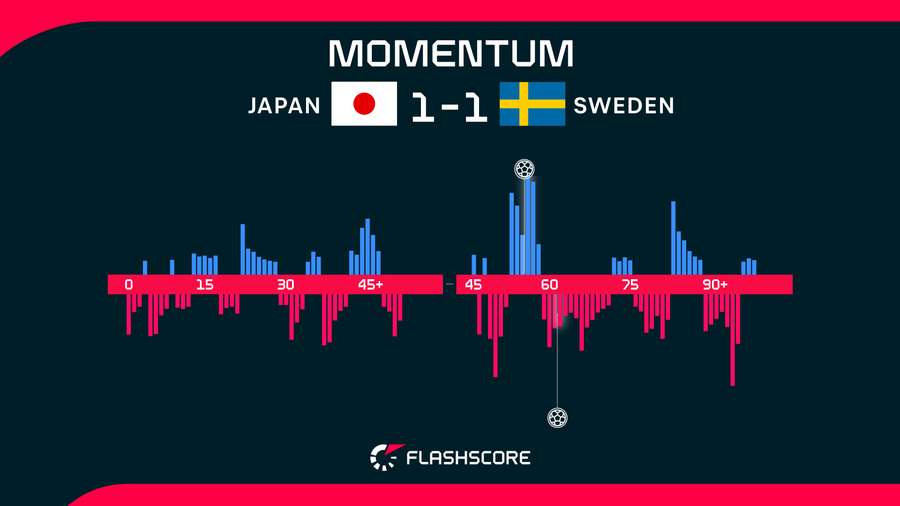 Match momentum Match momentum