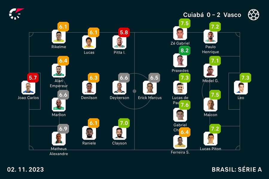 As notas de Cuiabá 0x2 Vasco