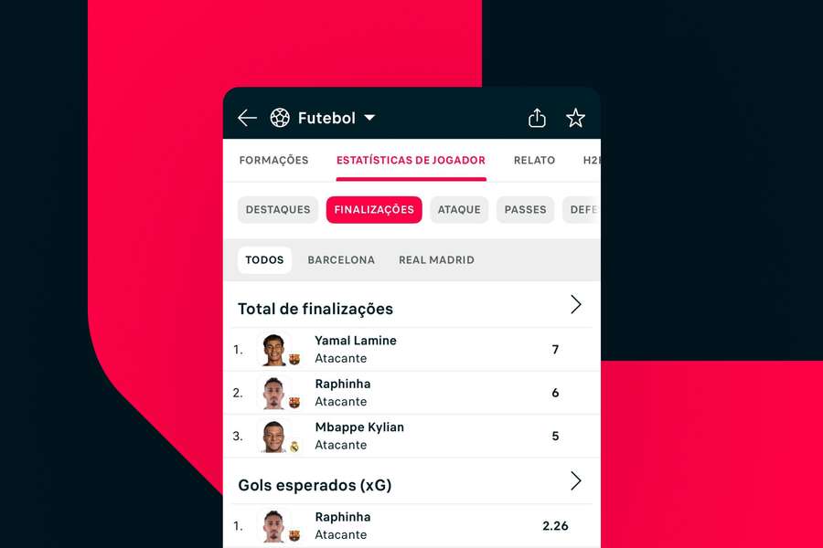 O Flashscore agora oferece estatísticas detalhadas de cada jogador O Flashscore agora oferece estatísticas detalhadas de cada jogador