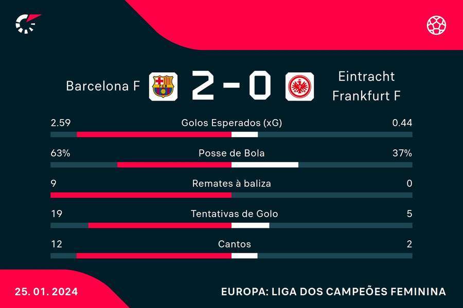 Os números da partida Os números da partida