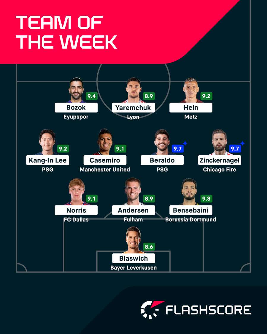 Team of the Week