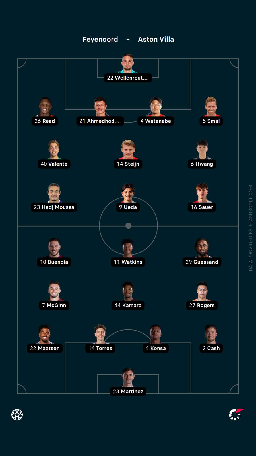 Starting XIs Starting XIs