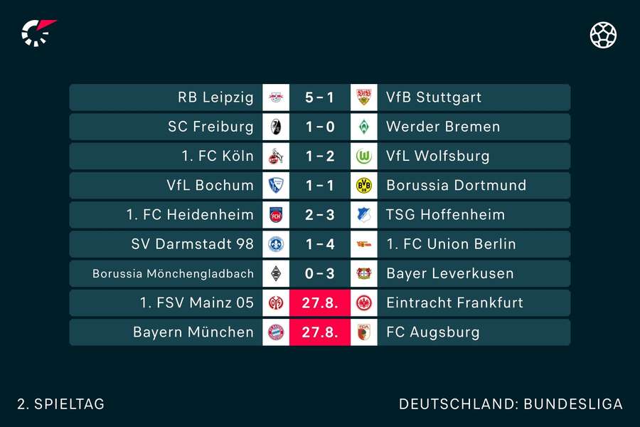 Der 2. Bundesliga-Spieltag im Überblick.