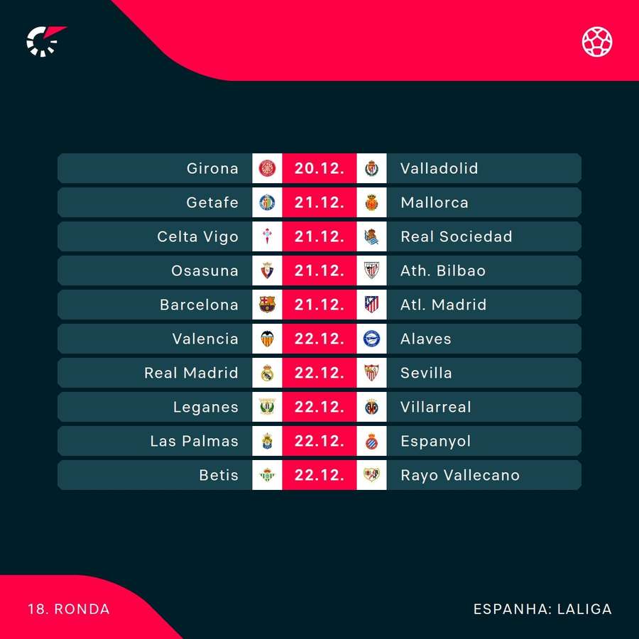 O calendário desta ronda