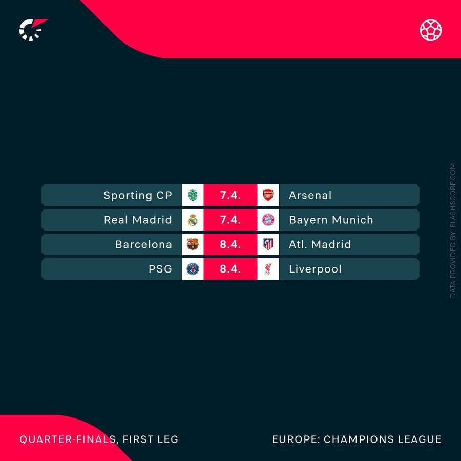 Programul semifinalelor Ligii Campionilor