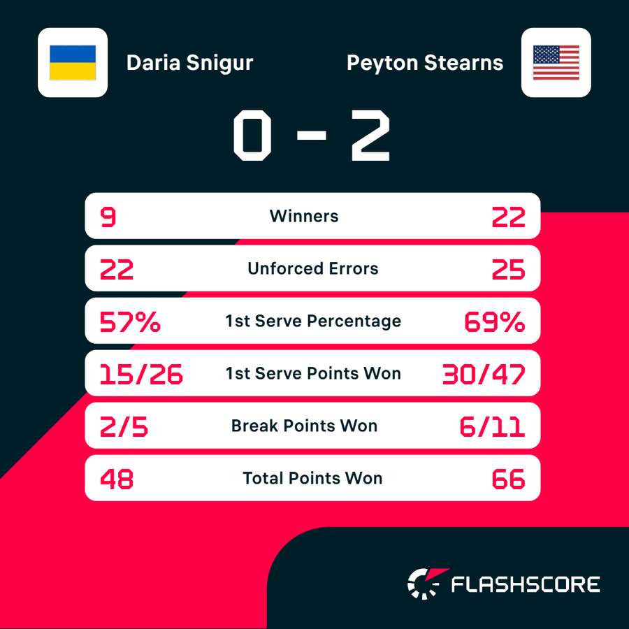 Key match stats