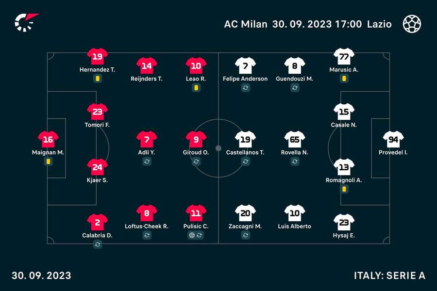 Les compositions