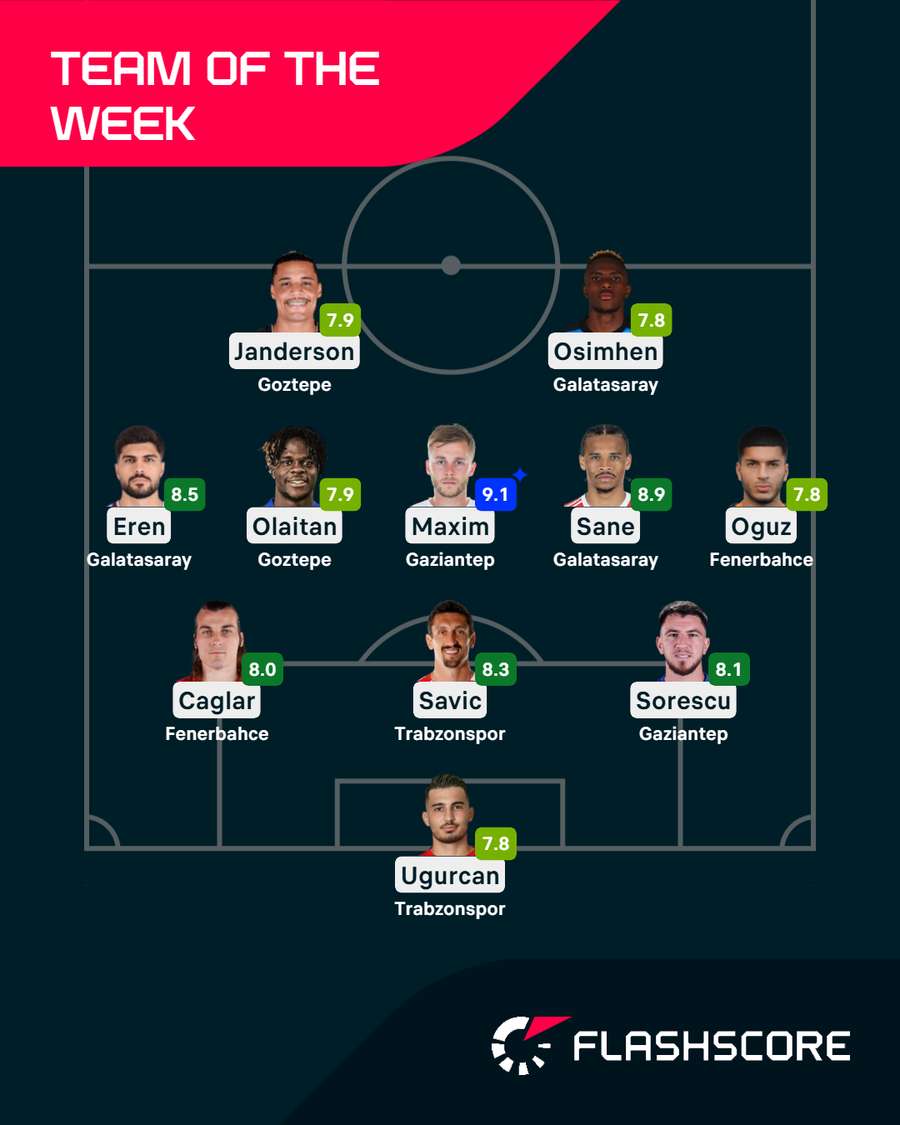 Team of the Week