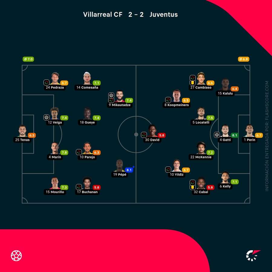 Notas del partido