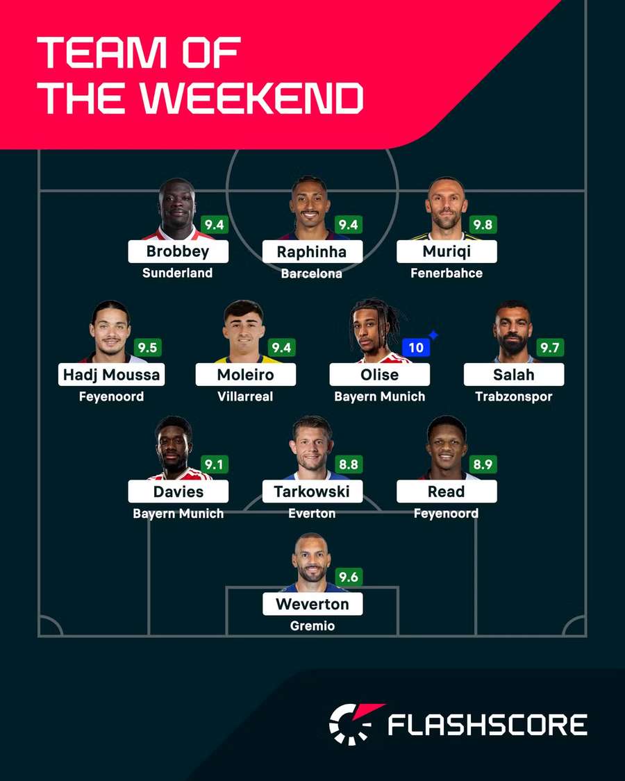 Our latest Team of the Weekend Our latest Team of the Weekend