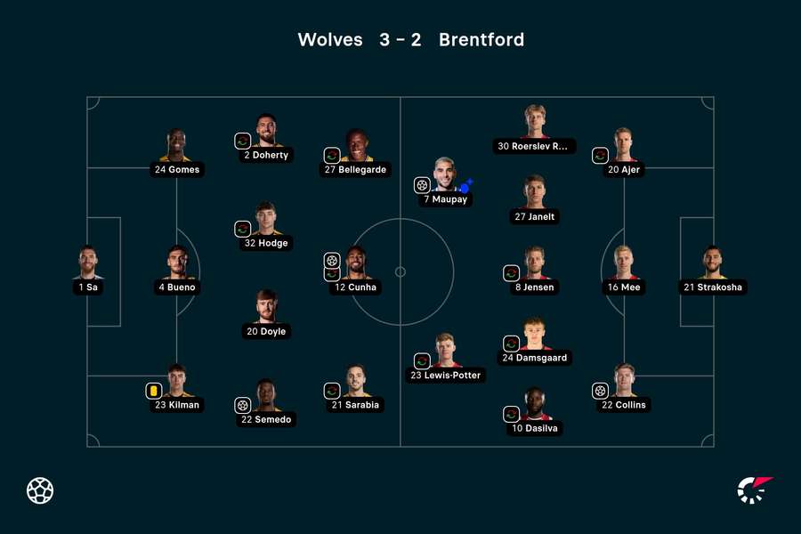 Os onzes de Wolves e Brentford