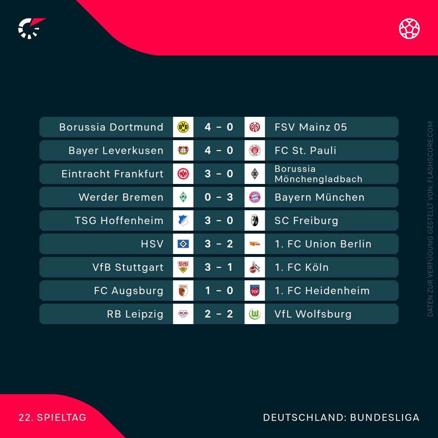 Ergebnisse des 22. Spieltags Ergebnisse des 22. Spieltags