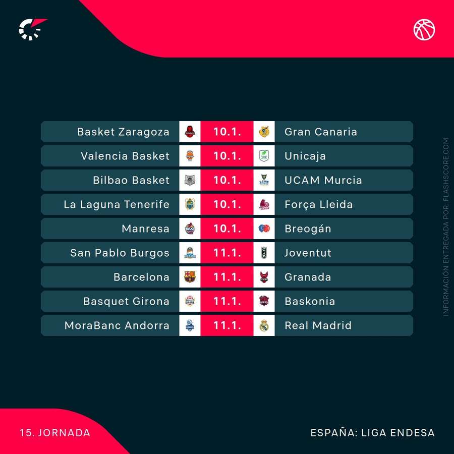 Jornada 15 de la liga acb Jornada 15 de la liga acb