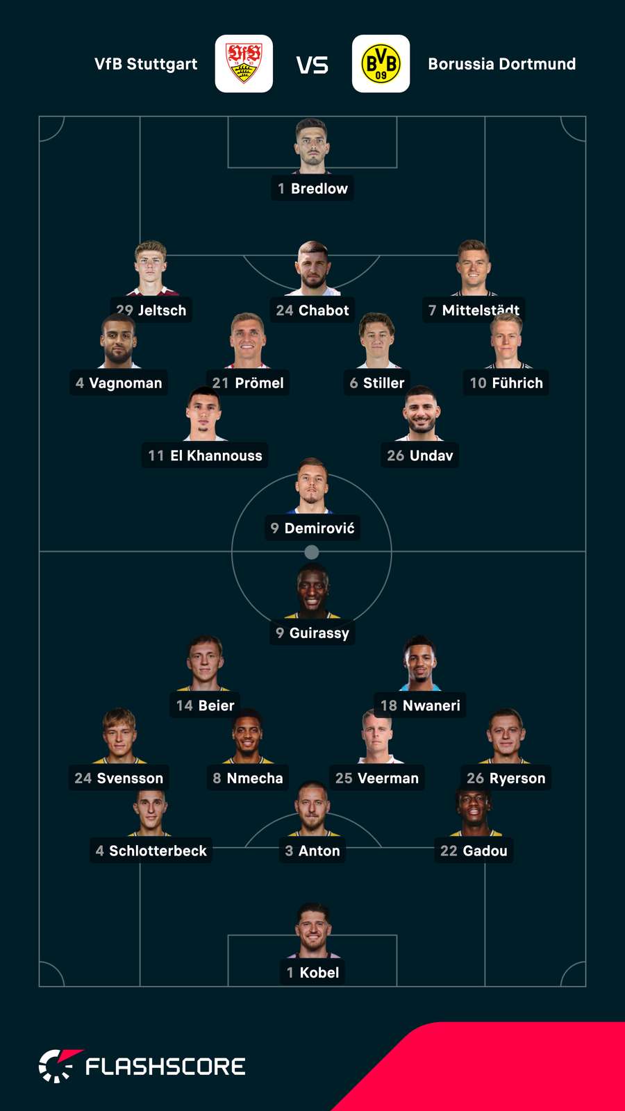 Die Aufstellungen zu Stuttgart vs. Dortmund