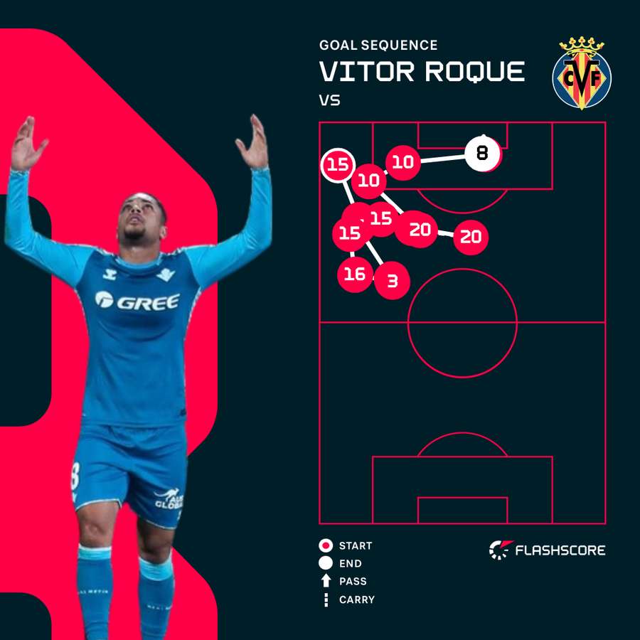 Secuencia de un gol de Vitor Roque con el Real Betis en Villarreal Secuencia de un gol de Vitor Roque con el Real Betis en Villarreal