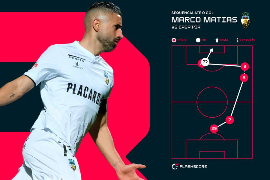 O lance do primeiro golo O lance do primeiro golo