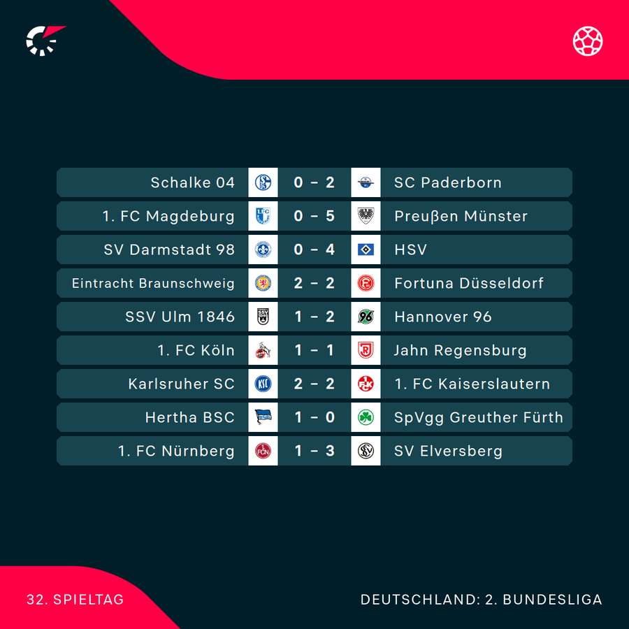 2. Liga: Der 32. Spieltag im Überblick 2. Liga: Der 32. Spieltag im Überblick