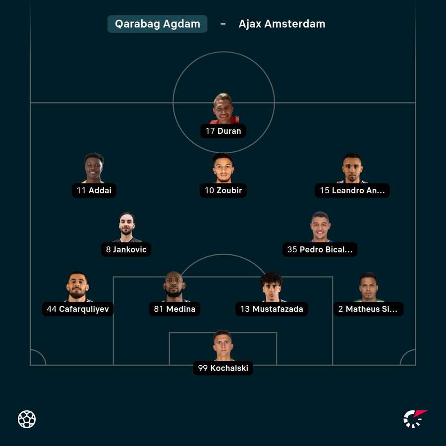 Aufstellung Qarabag Aufstellung Qarabag