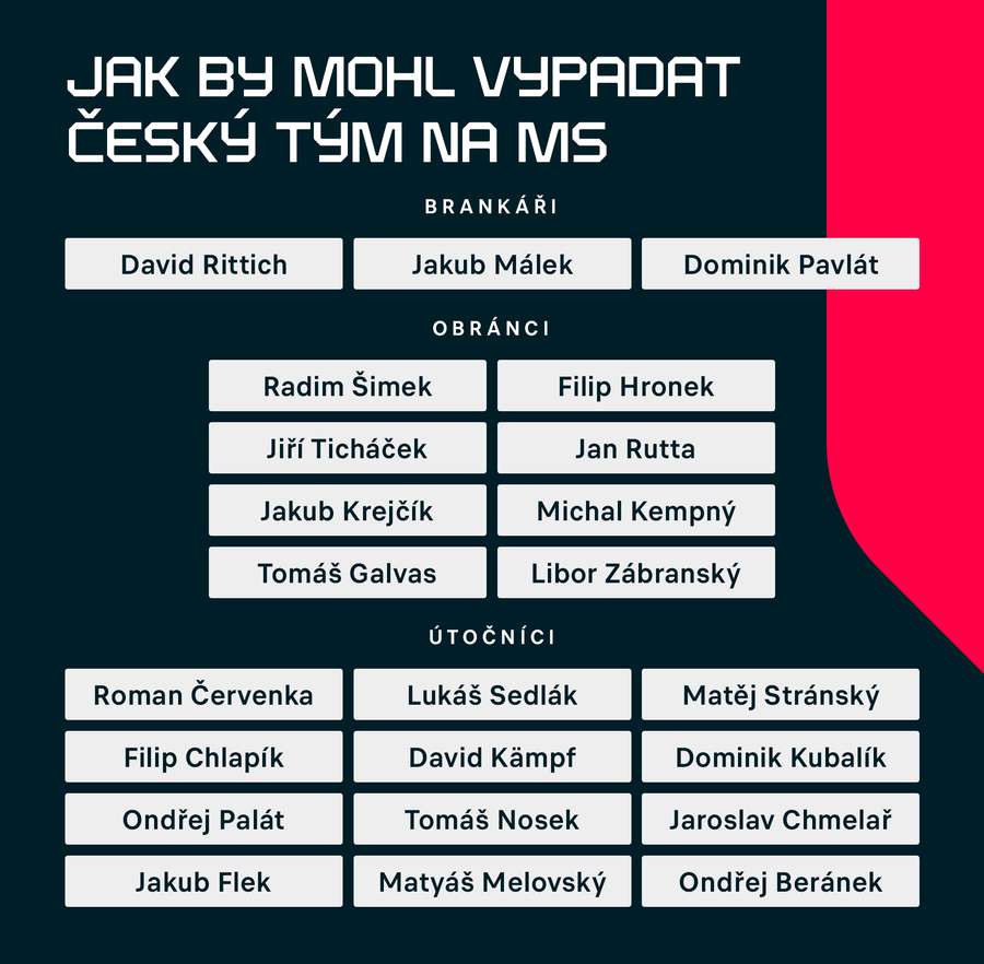 Možná podoba české sestavy na letošním MS.