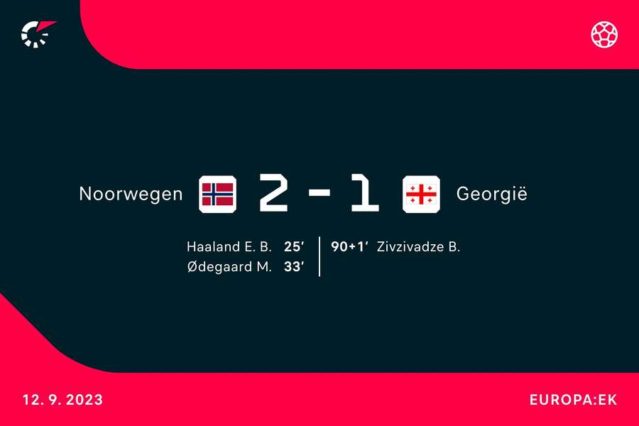 Goalgetters Noorwegen-Georgië