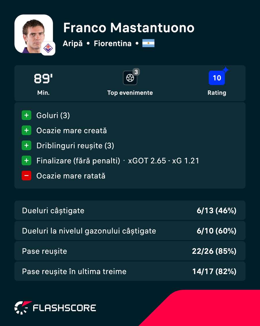 Cifrele lui Mastantuono Cifrele lui Mastantuono
