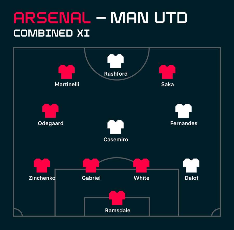 Arsenal x Man Utd: Combined XI