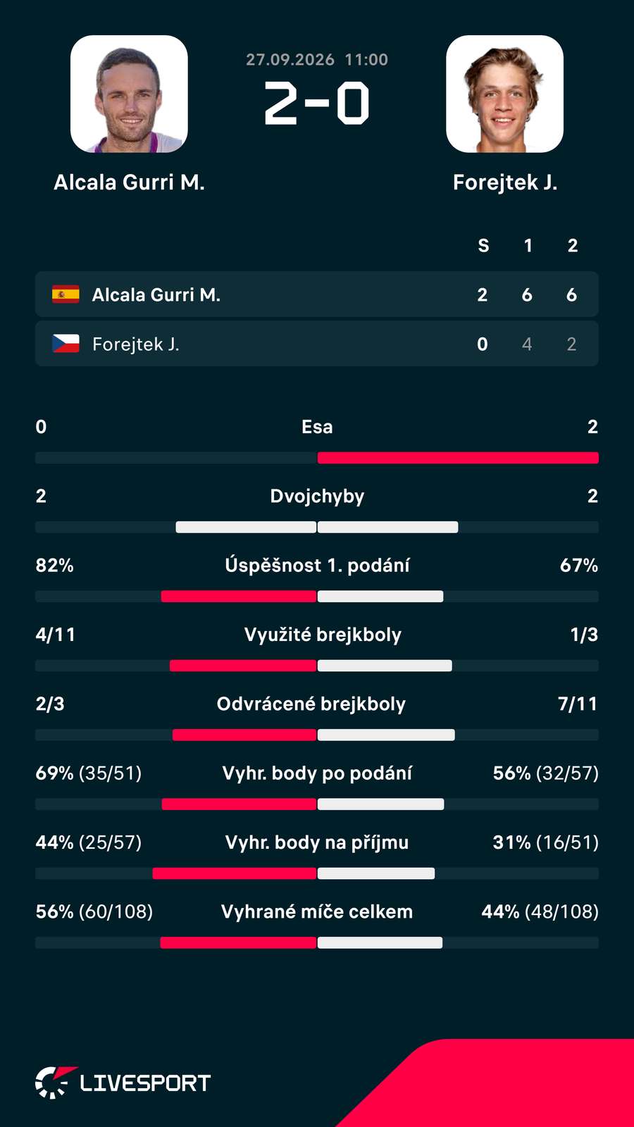 Statistiky utkání. Statistiky utkání.