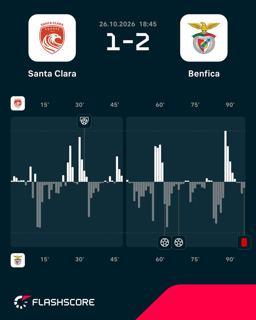 Dinâmica do jogo Dinâmica do jogo