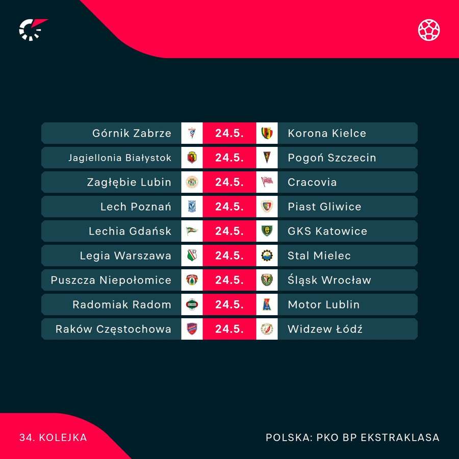 Mecze ostatniej kolejki Ekstraklasy