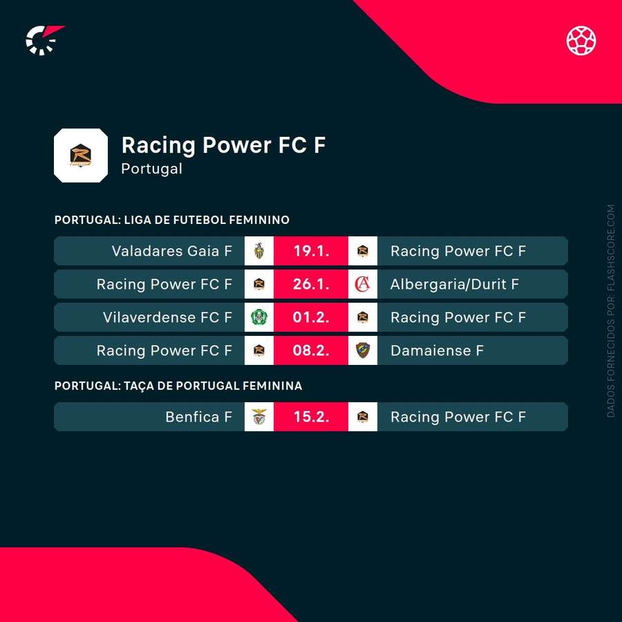 Os próximos jogos do Racing Power